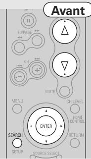PHILIPS AVR-1910 BKE2 - Appuyez sur ⑦ pendant 2 secondes ou plus pour selectionner le mode d'affichage. - 1