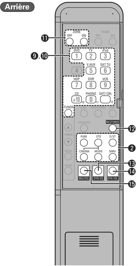 PHILIPS AVR-1910 BKE2 - Les touches qui fonctionnent de la meme maniere que les touches du panneau avant - 2