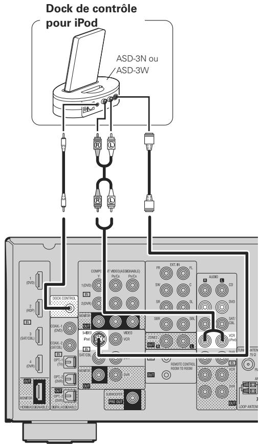 PHILIPS AVR-1910 BKE2 - Dock de contrôle pour iPod® - 1