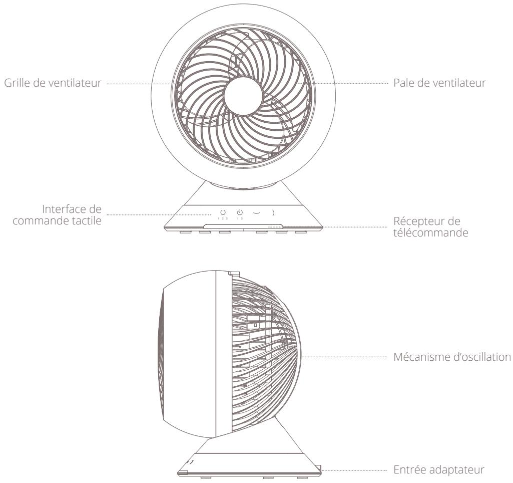 DUUX VENTILATEURDXCFO08 - Table des matières - 1