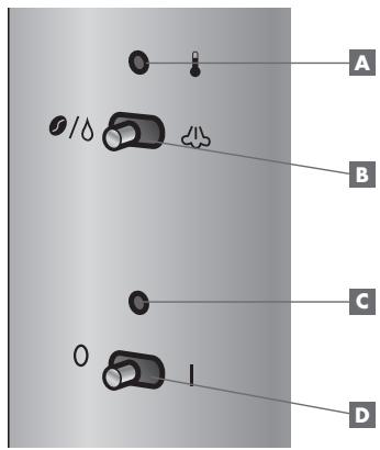 RIVIERA & BAR CE 336 - Description du panneau de commandes - 1