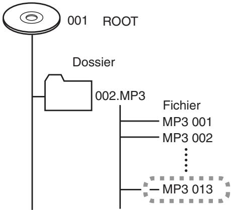 ONKYO CS-5VL - Lire un passage spécifique sur une piste - 1
