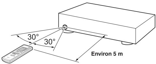 ONKYO CS-5VL - Utilisation de la télécommande - 1