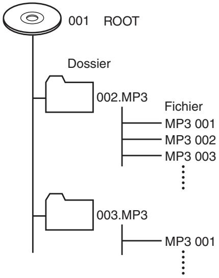 ONKYO CS-5VL - Remarques - 1