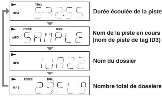 ONKYO CS-5VL - Pendant la lecture d'un mp3/wma - 1