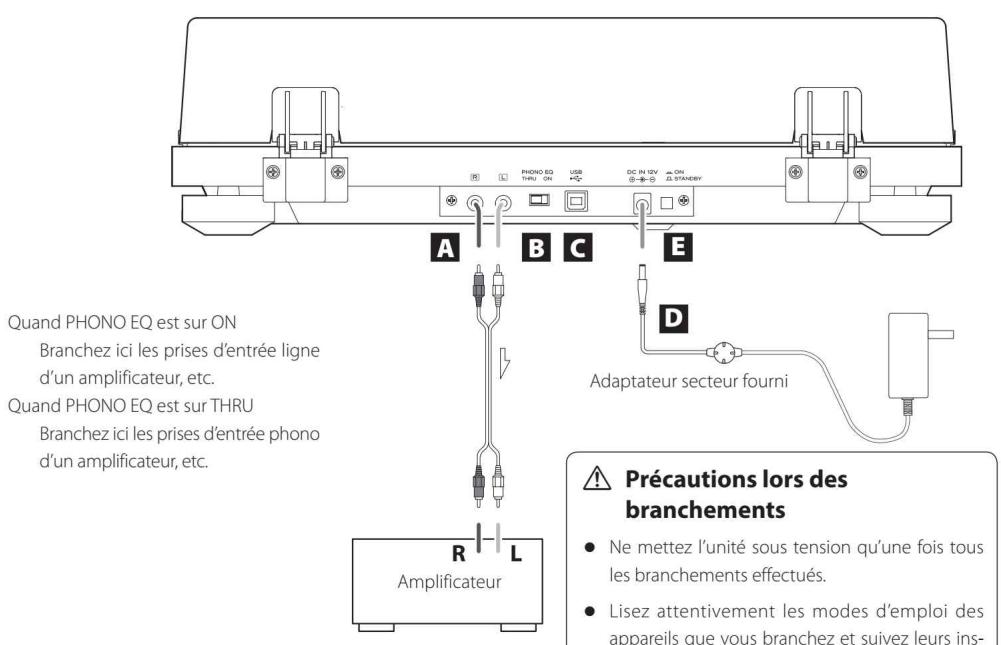 TEAC PLATINETOURNE_DISQUE_TN-180BT - Branchements - 1