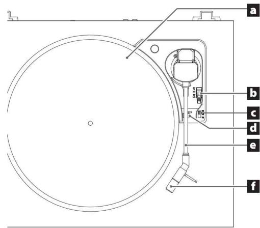TEAC PLATINETOURNE_DISQUE_TN-180BT - Nomenclature et fonctions des parties - 1