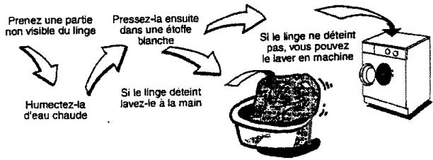 ARMAR AWF 1010 - Lavage du linge couleur - 1