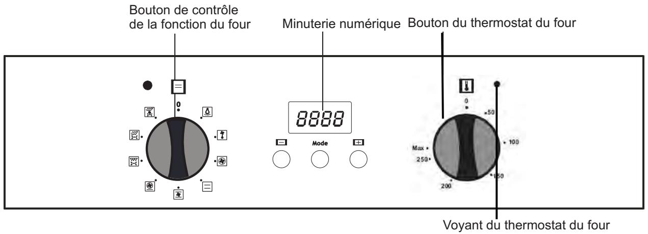 PROLINE POM 567 SS INOX - BANDEAU DE CONTROLE - 1