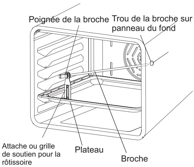 PROLINE POM 567 SS INOX - Rôtissoire - 1