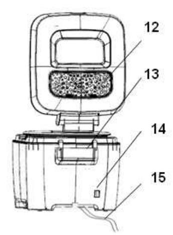 BRANDT FRI2515EG - Description de la friteuse - 2