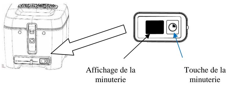 BRANDT FRI2515EG - Utilisation de la friteuse - 7