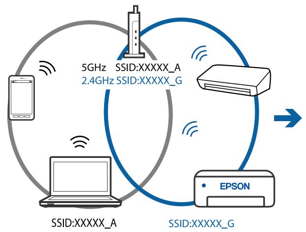 EPSON XP-2150 - Impossible de se connecter depuis des appareils alors que l'état du réseau est normal - 5