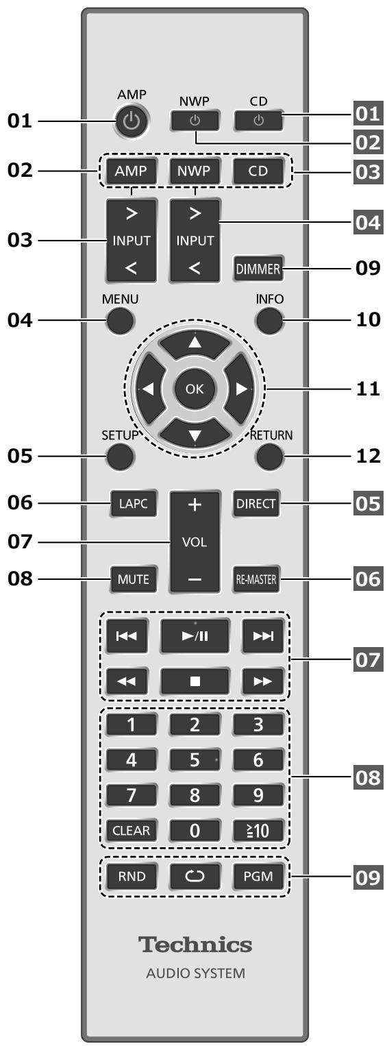 TECHNICS SU-G700M2 - Hinweis - 1