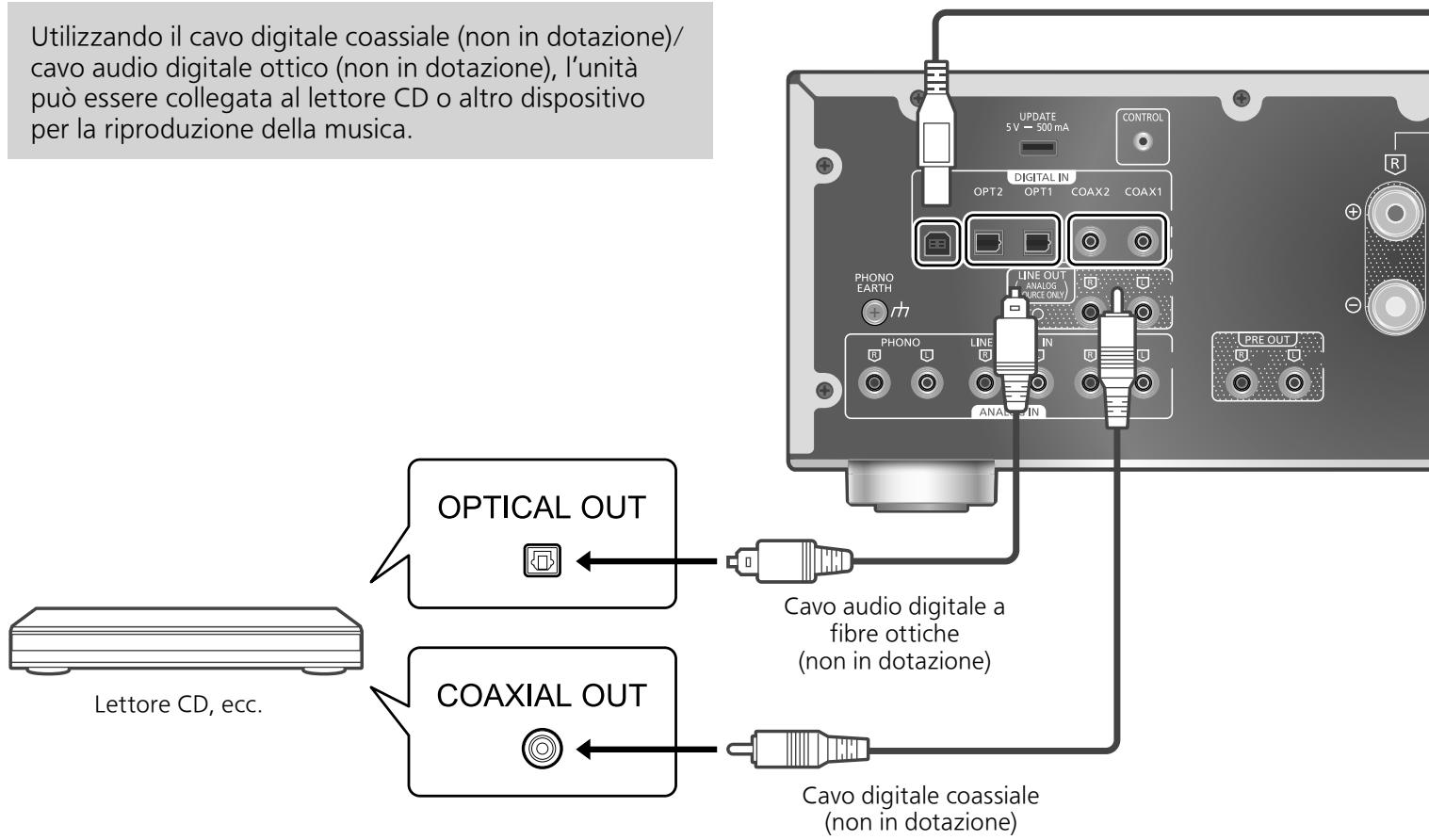 TECHNICS SU-G700M2 - Utilizzo del dispositivo di uscita audio digitale - 1
