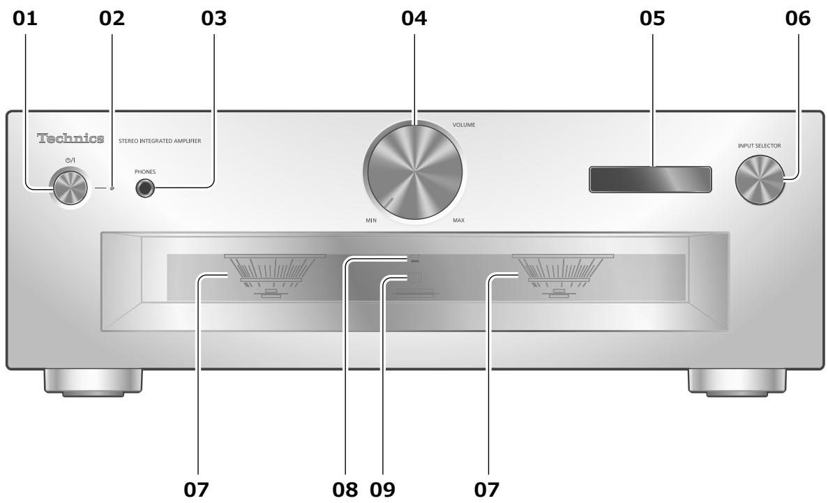 TECHNICS SU-G700M2 - Entsorgung oder Weitergabe dieses Geräts - 1