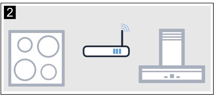 SIEMENS HOTTELR99CQS20 - Connecter directement les appareils - 2