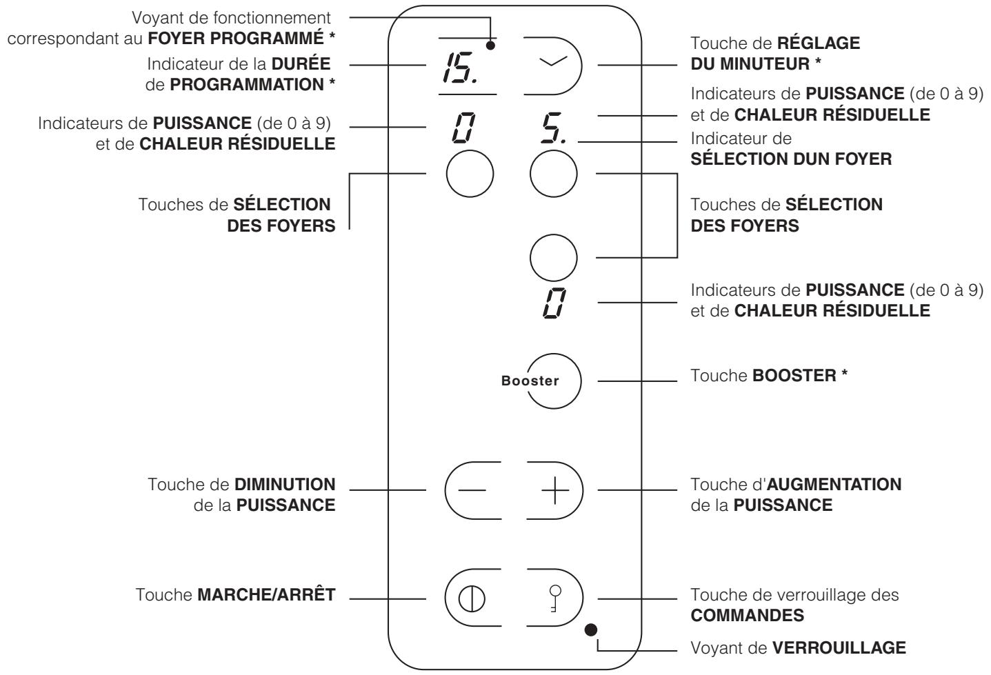 HOTPOINT KBTN 6313 IT CL - Tableau de bord - 1