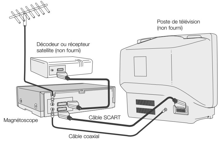 LG-GOLDSTAR MG 44 - Raccorder à un téléviseur et à un décodeur ou à un récepteur satellite - 2