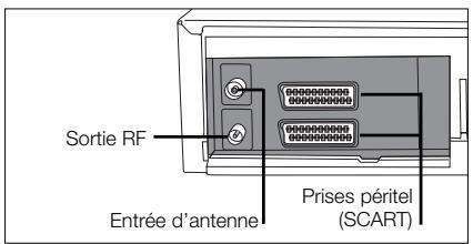 LG-GOLDSTAR MG 44 - Raccorder à un téléviseur et à un décodeur ou à un récepteur satellite - 3