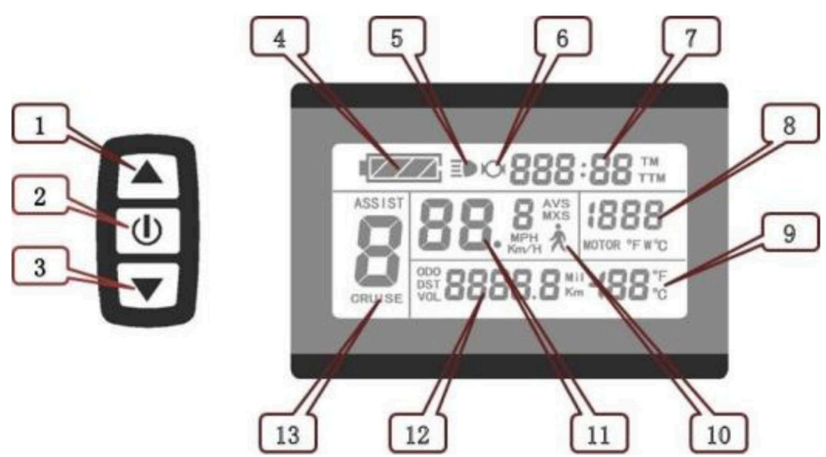 DARRYVELAIR Cruiser 2 - L'ecran: - 1