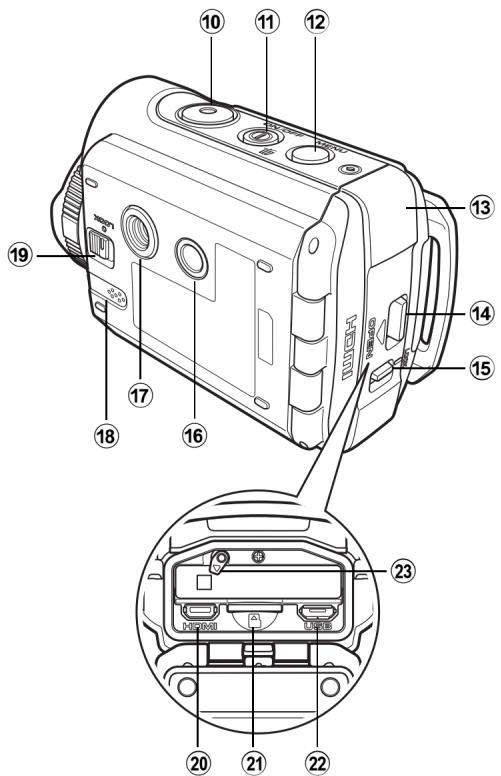 RICOH WG-2 - Nomenclature de l'appareil - 2