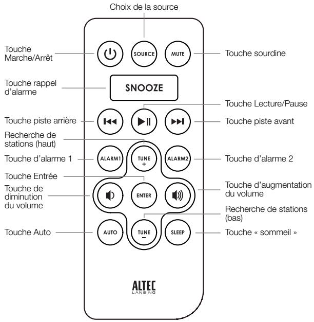 ALTEC LANSING HPSON ALT_M302 - Fonctions de la télécommande - 1