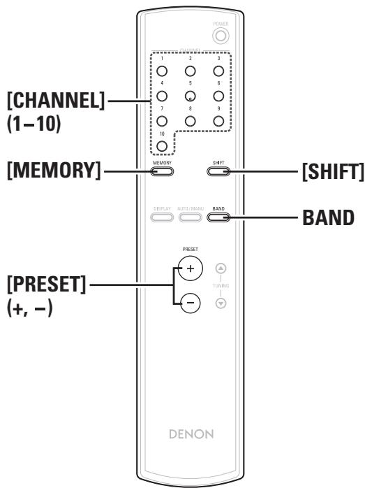 DENON TU-1510 SIL.PREMIUM - Symboles utilisés pour indiquer les touches dans ce manuel - 2