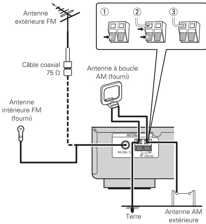 DENON TU-1510 SIL.PREMIUM - Connexion d'une antenne - 1