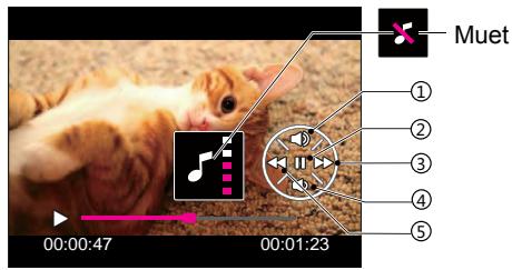RICOH HZ15 - Regarder les photos et les clips vidéo - 1
