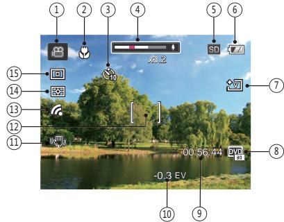 RICOH HZ15 - Aperçu des icônes de l'écran en mode de capture vidéo - 1