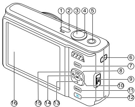 RICOH HZ15 - Nom de chaque partie - 1