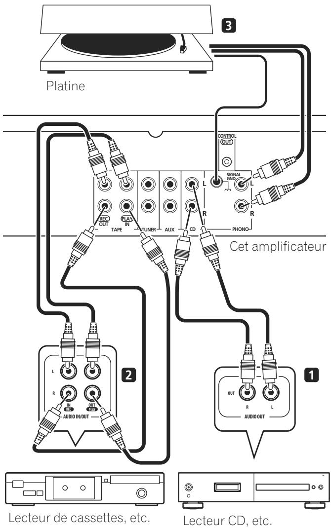 PIONEER A-A6-JC - Raccordement des composants audio - 1