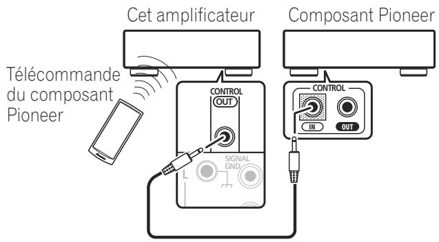 PIONEER A-A6-JC - Raccordez le CONTROL OUT de cet amplificateur à la prise CONTROL IN d'un autre composant Pioneer. - 1