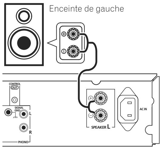 PIONEER A-A6-JC - Raccordement des enceintes - 1