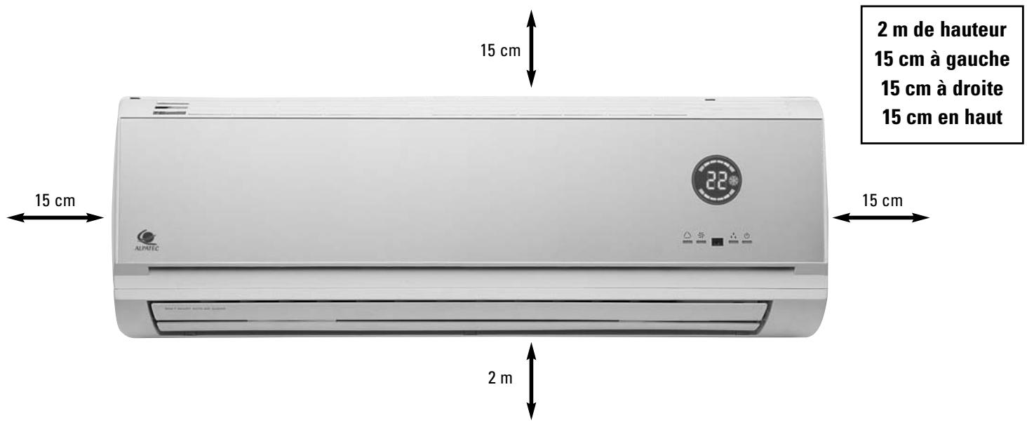 ALPATEC CSMCI 39 - Distance de sécurité. - 1