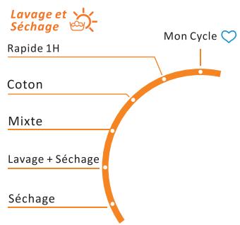 DARRYTHOMSON THBI1468WD - Réglage du niveau de séchage - 3