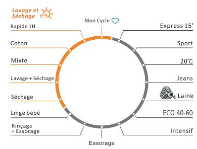 DARRYTHOMSON THBI1468WD - Panneau de controlle - 1