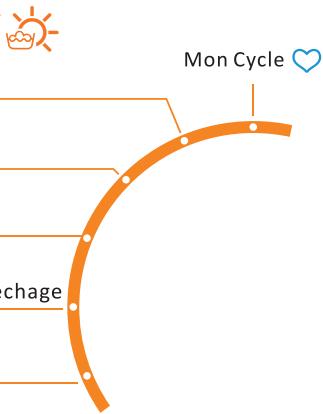 DARRYTHOMSON THBI1468WD - Het droogniveau instellen - 2