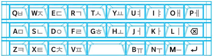 BLACKBERRY PASSPORT - Guide des caractères pour l'hébreu - 2
