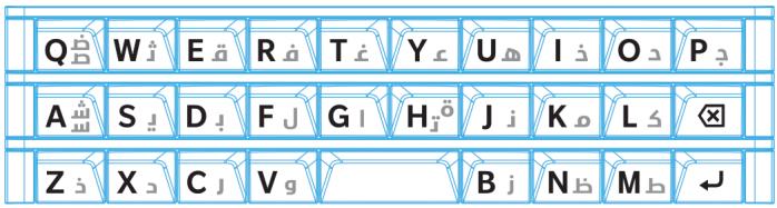 BLACKBERRY PASSPORT - Guide des caractères pour l'arabe ou le farsi - 1