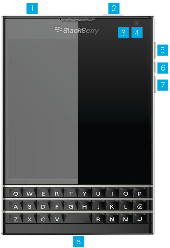 BLACKBERRY PASSPORT - Aperçu de votre terminal - 1