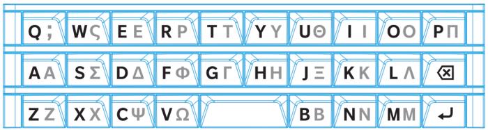BLACKBERRY PASSPORT - Guide des caractères pour le grec - 1