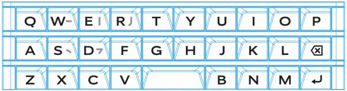 BLACKBERRY PASSPORT - Guide des caractères pour la méthode wubihua - 1