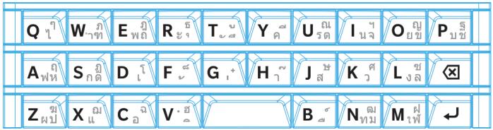 BLACKBERRY PASSPORT - Guide des caractères pour les langues utilisées des alphabets dérivés du latin - 4