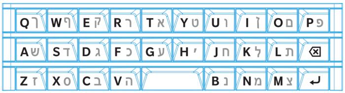 BLACKBERRY PASSPORT - Guide des caractères pour l'hébreu - 1