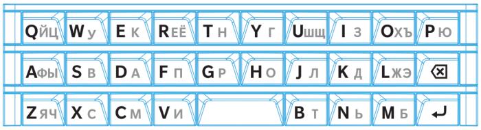 BLACKBERRY PASSPORT - Guide des caractères pour le grec - 2