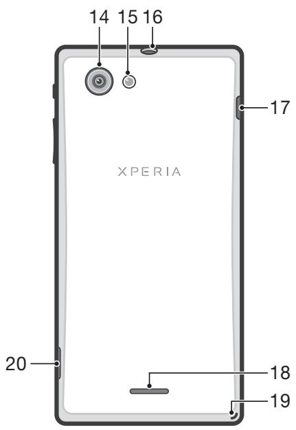 14 15 16 XPERIA 17 20 18 19