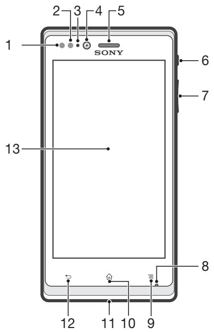 1 2 3 4 5 SONY 6 7 13 8 12 11 10 9