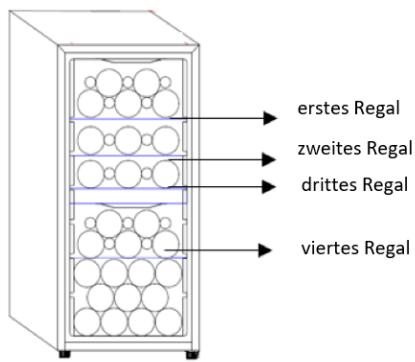 DARTY DaRryCLIMADIFFCAVE - Energieeinsparungen - 4